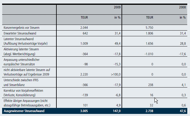 systaic-financials2.jpeg