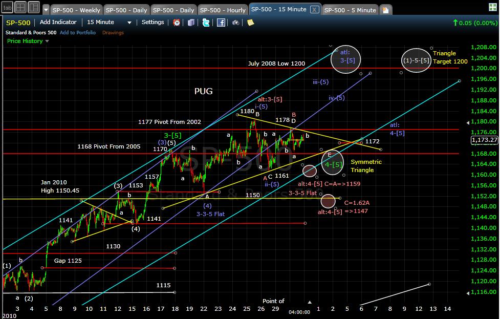 sp-500_15min_eod_100330_some_options.jpg