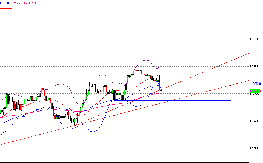 eur_usd_stunde.png