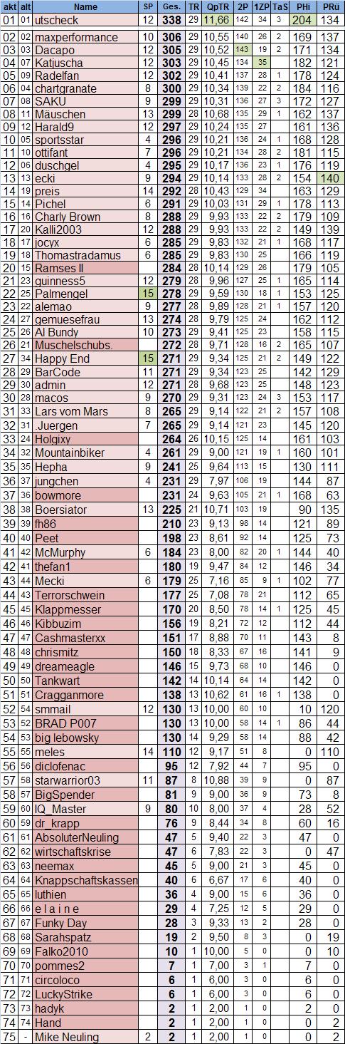 tipprunde_29.jpg