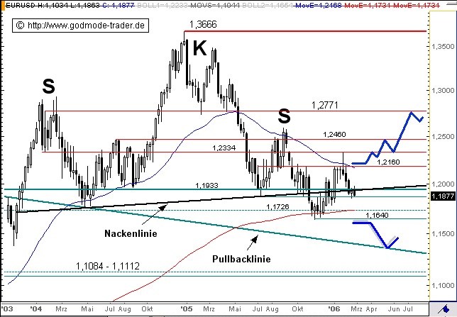 eurodollar5.bmp