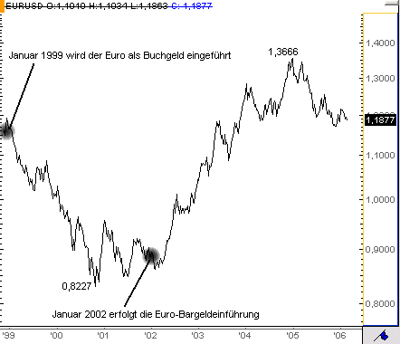 eurodollar6.bmp