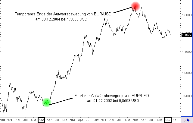 eurodollar7.gif