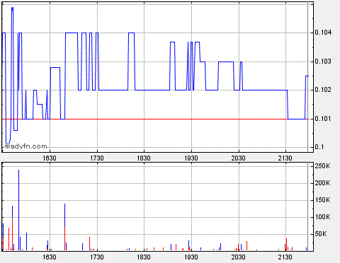 2010-04-05-nasdaq-session-vom-oster-montag.gif