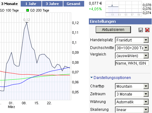 2010-04-06-ariva-chart-anzeige-klemmt.gif