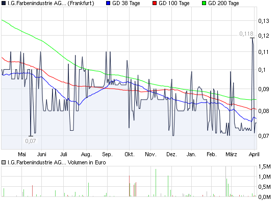 2010-04-07-angebliches-ig-liquis-volumen-in-euro.png