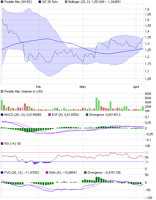 chart_quarter_freddiemac.png