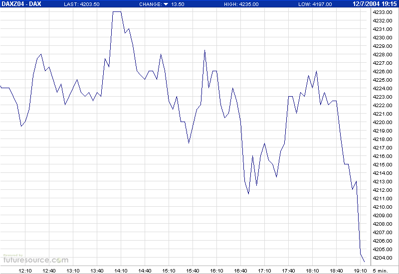 fdax.png