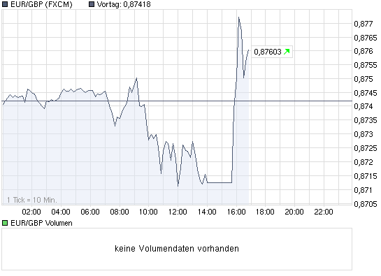 chart_intraday_eurgbp.png