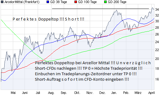 chart_year_arcelormittal.png