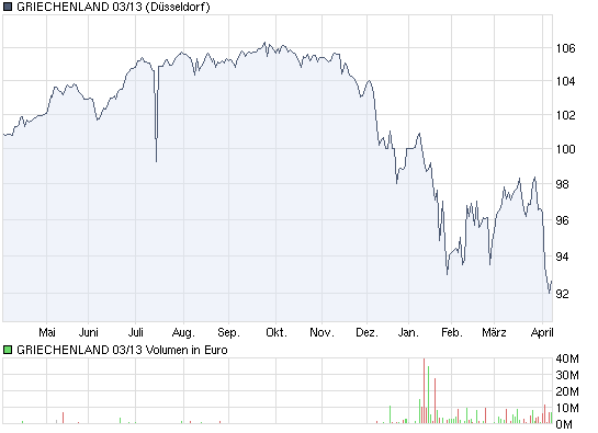 chart_year_griechenland0313.png