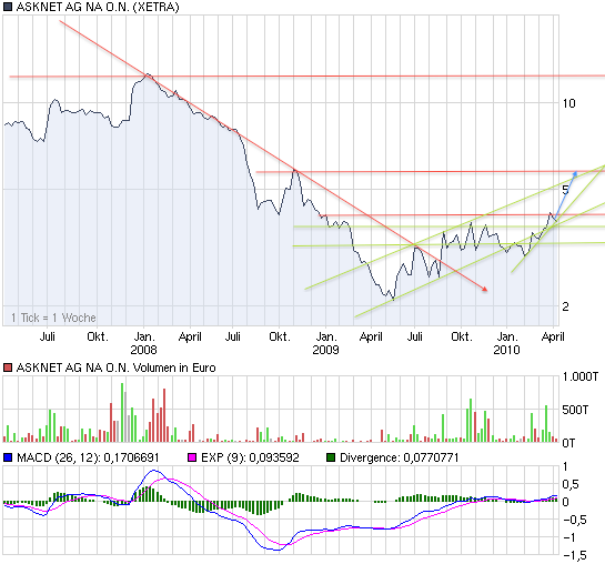 chart_3years_asknetagnaon-7.png