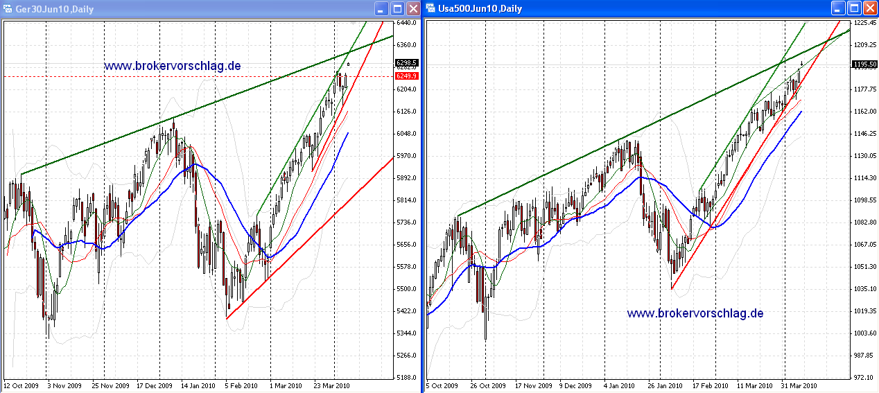 fdax-es-12-4-2010-d.png