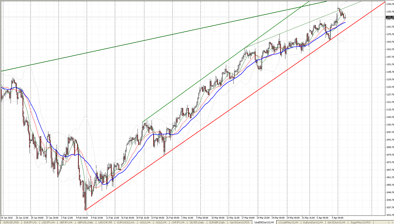 sp500-4studne.png