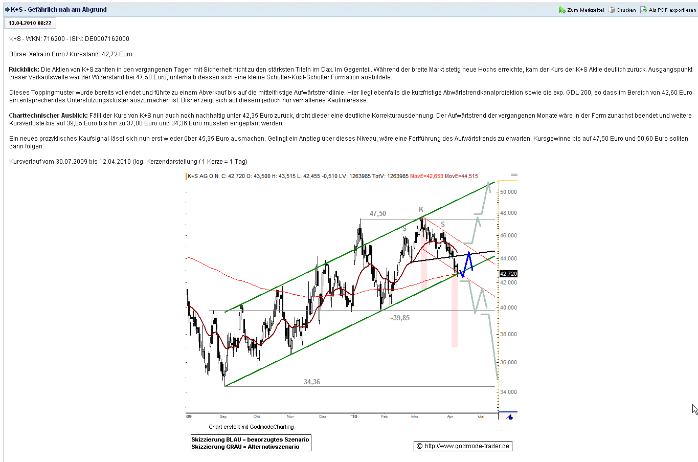 2010-04-13_godmode_analyse.png