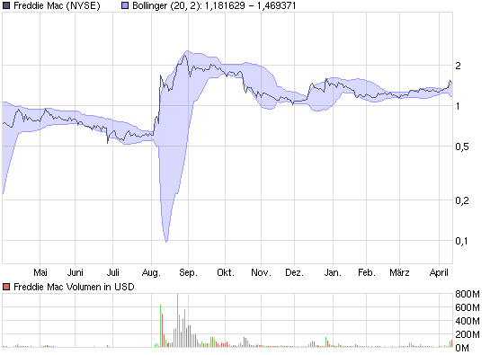 chart_year_freddiemac.png