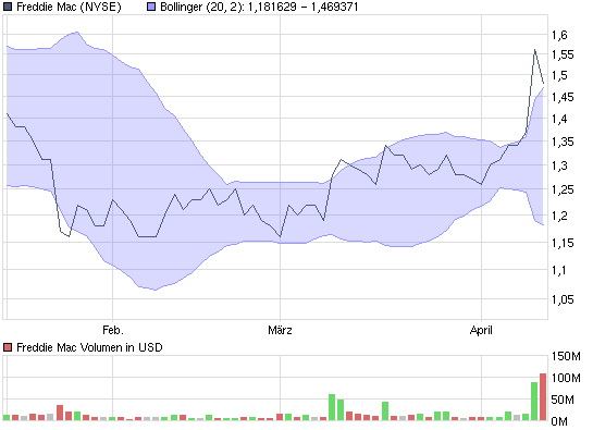 chart_quarter_freddiemac2.png