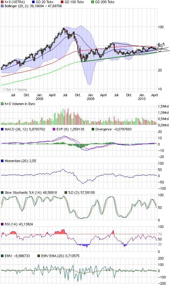 chart_3years_ks.png