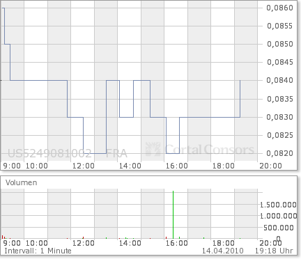 2010-04-14-einer-wollte-in-ffm-2-mio-stuecke.png