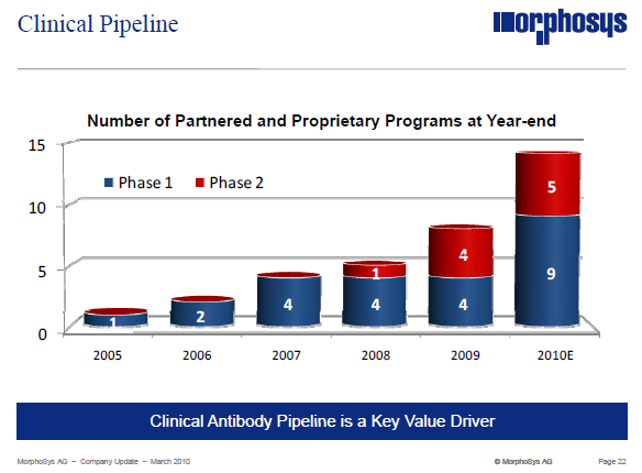 clinicalpipeline2010.png