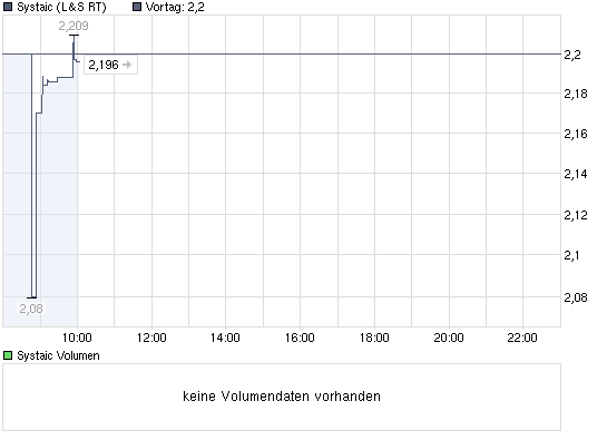 chart_intraday_systaic.png