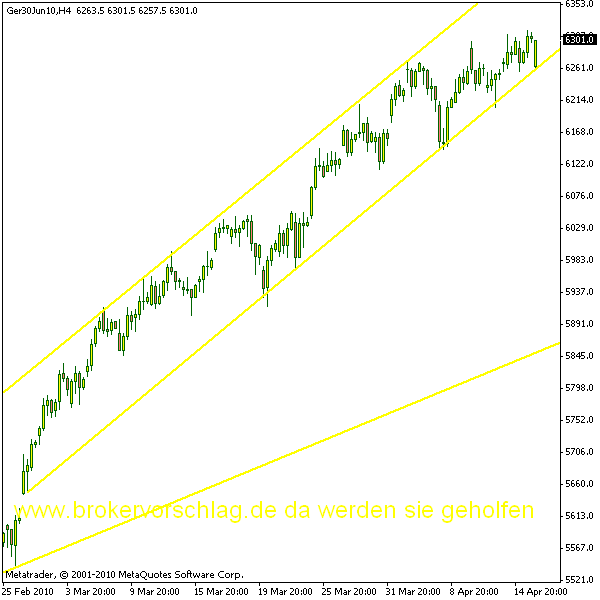 fdax-16-4-2010-d.gif