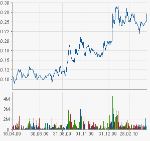 chart.png