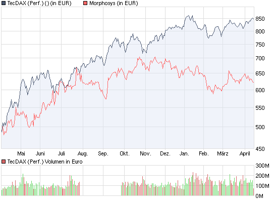 chart_year_tecdaxperformance.png