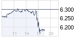 chart_intraday_x-dax.png