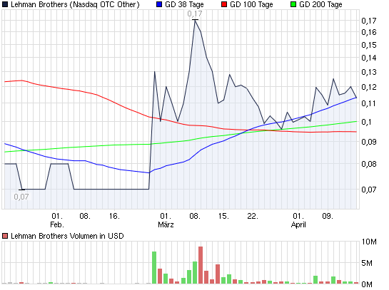 2010-04-16-goldman-sachs-fragil-lehman-stabil.png