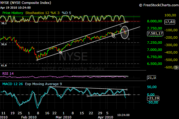 nyse_100419_trendbruch.png