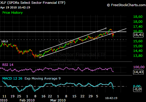 xlf_100419_trendbruch.png