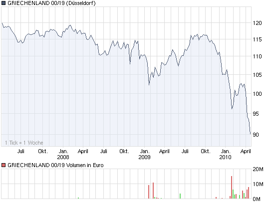 chart_3years_griechenland0019.png