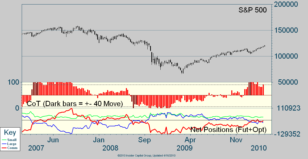 spx_cot_100419.png