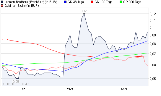 2010-04-19-erstes-ergebnis-der-cross-arbitrage.png