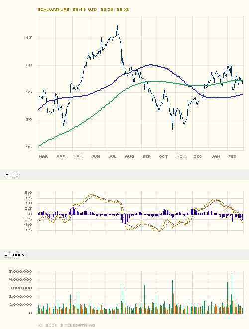 maxblue_index_stock_chart_big.png