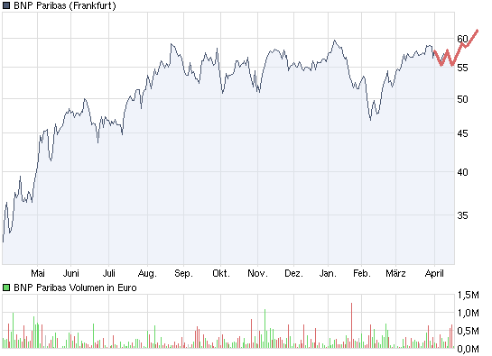 chart_year_bnpparibas.png