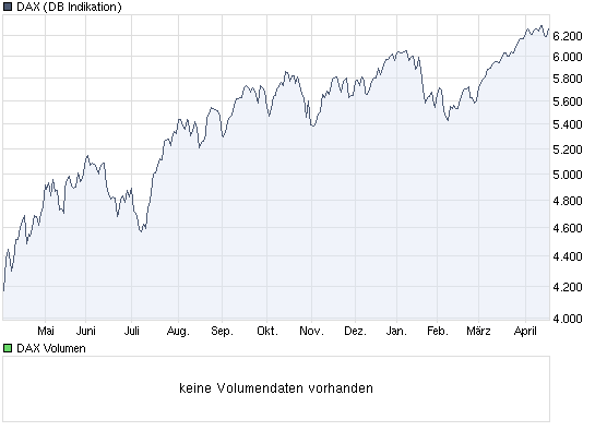 chart_year_dax.png