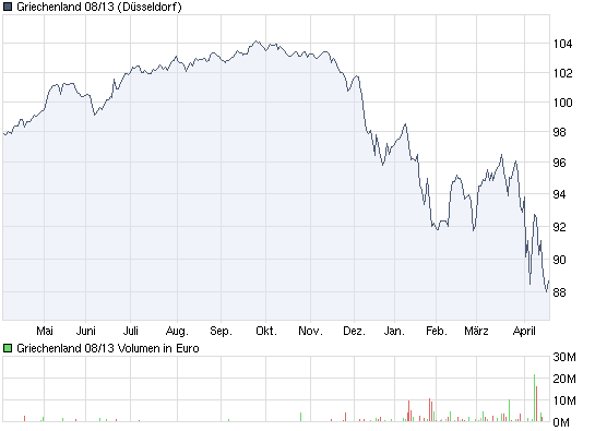 chart_year_griechenland0813.png