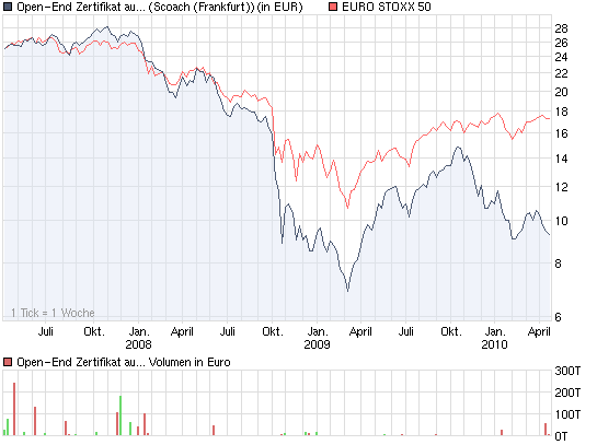 chart_3years_open-....png