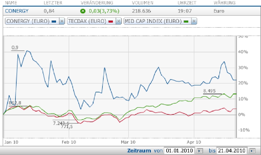 cgytecddax.jpg