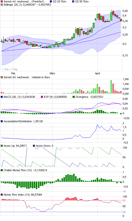 chart_quarter_sunwininternationalneutraceuticals.png