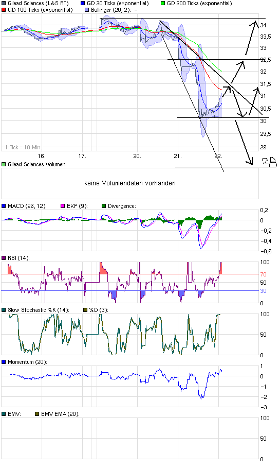 chart_week_gileadsciences.png