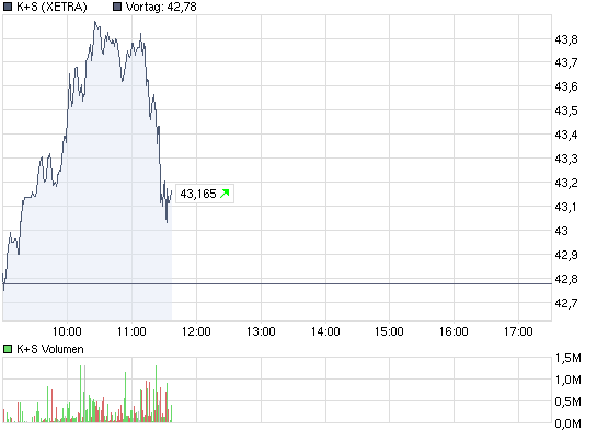 chart_intraday_ks.png