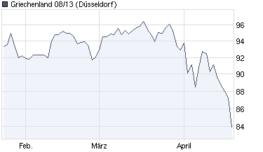 chart_quarter_griechenland0813.png