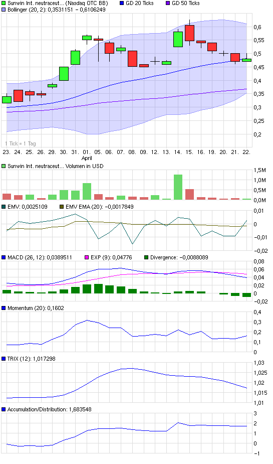 chart_month_sunwininternationalneutraceuticalsot....png