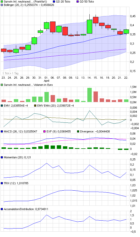 chart_month_sunwininternationalneutraceuticals.png