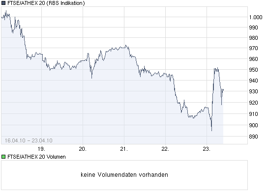 chart_week_ftseathex20.png