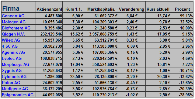 biotechdepot_statistik_0016.png