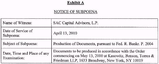 2010-04-13-witness-sac-capital-advisors-lp.gif